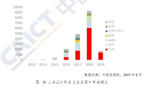 蚂蚁矿机Z11挂钱包的详细指南